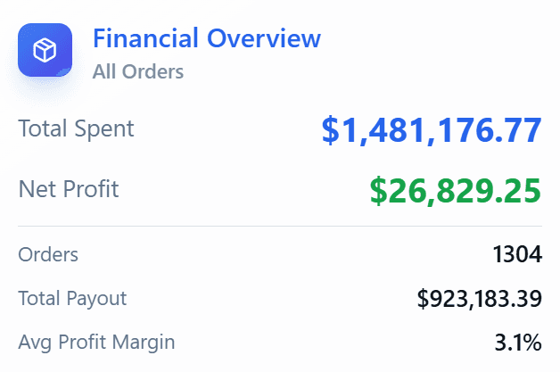 Financial Overview Analytics